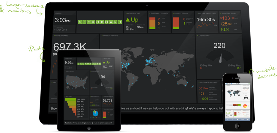 Win a 90-day Free Trial on Geckoboard!