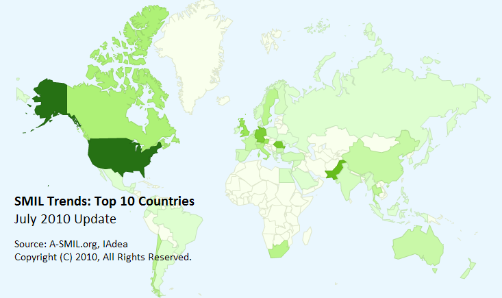Worldwide SMIL usage, July update