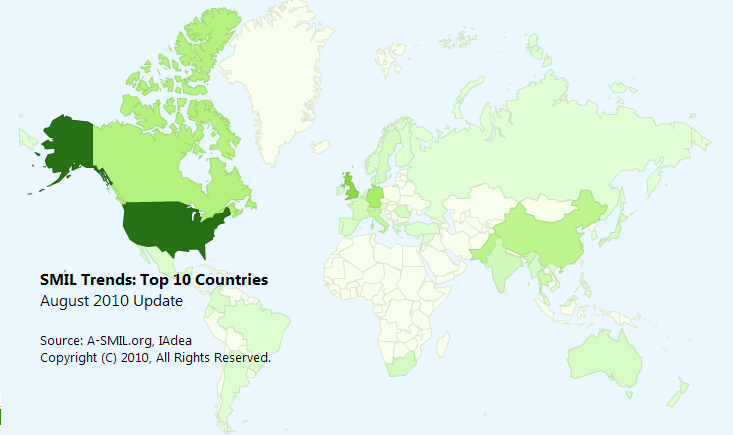US, UK, and Germany top the August SMIL Chart