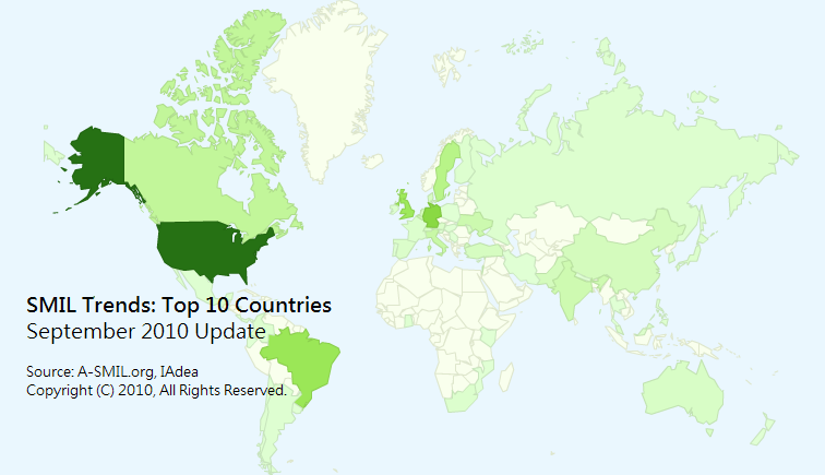 Brazil Enters Top 3 on SMIL Website